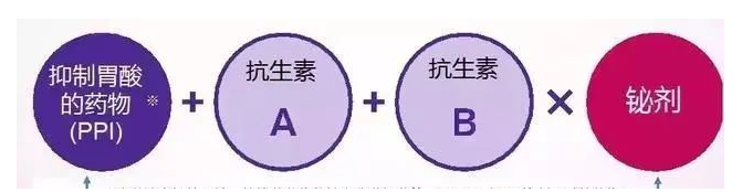 幽门螺旋杆菌治疗
