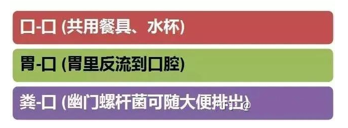 幽门螺旋杆菌传染